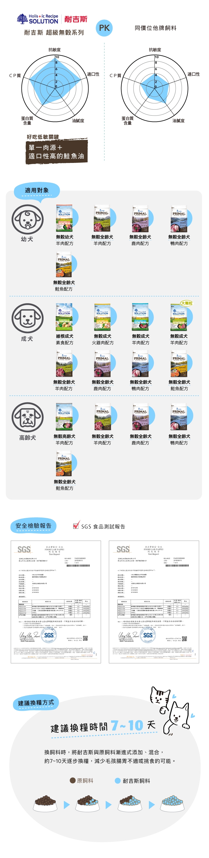 product images