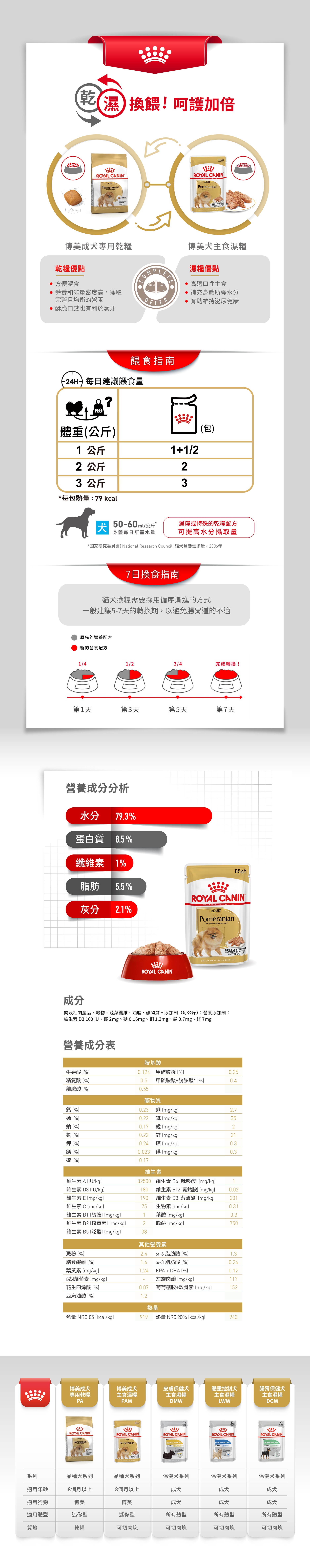 product images