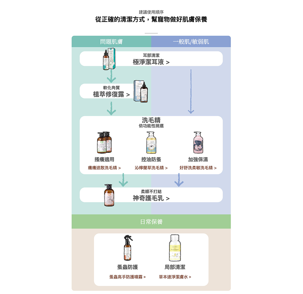 product images