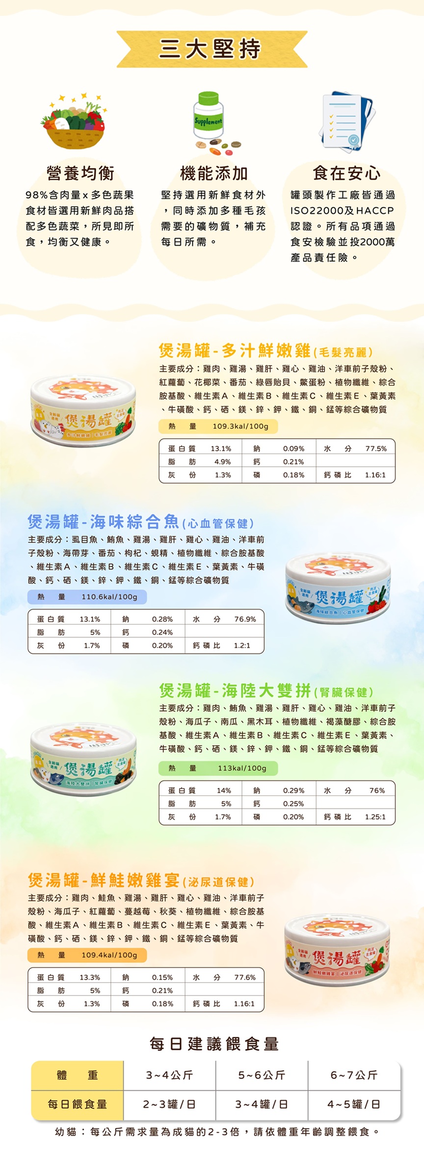 毛湯圓煲湯罐四口味成分、營養標示及餵食量